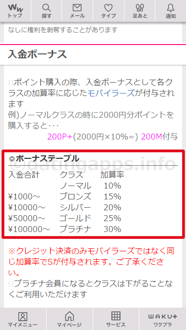 クラス別のボーナスポイント加算率